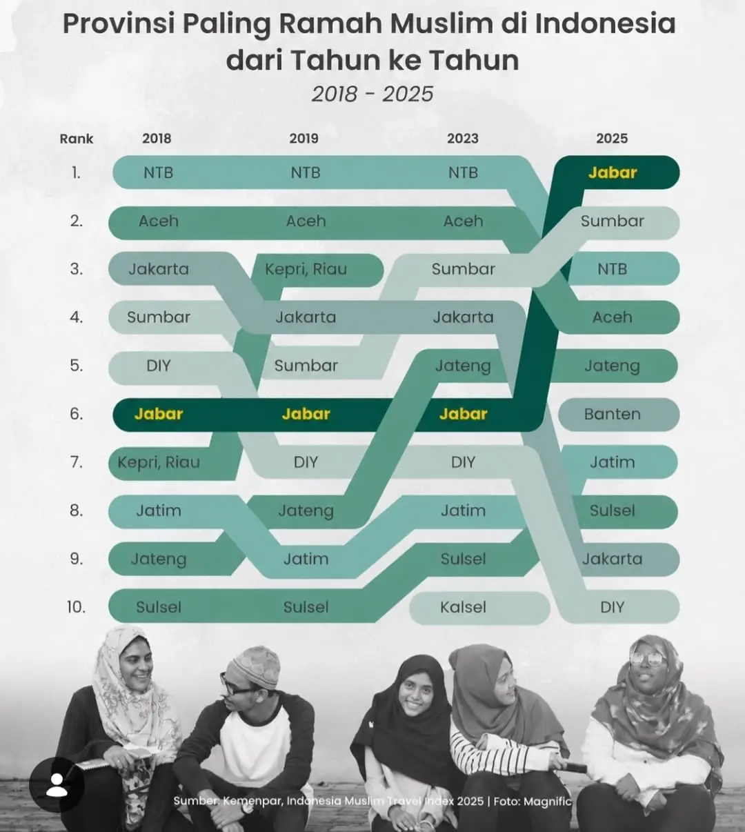 Data IMTI 2025 Kemenpar (Tangkapan layar)