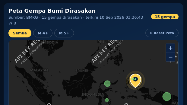 Gempa M 5,4 Mengguncang Cilacap, Tidak Berpotensi Tsunami