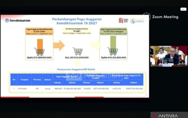 Kementerian Pendidikan Tambah 130.620 Penerima KIP Kuliah 2027