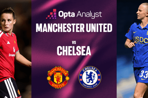 Prediksi Man Utd vs Chelsea: Siapa yang Akan Bangkit?