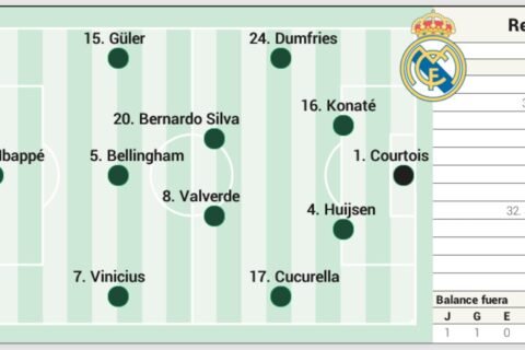 Real Madrid Siap Hadapi Betis di LaLiga EA Sports